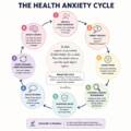 What is Health Anxiety ? Signs You Might Be Stuck in the Health Anxiety Cycle.